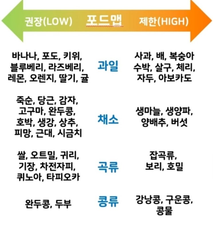  복부팽만 배에 가스 차는 이유 알아봐요