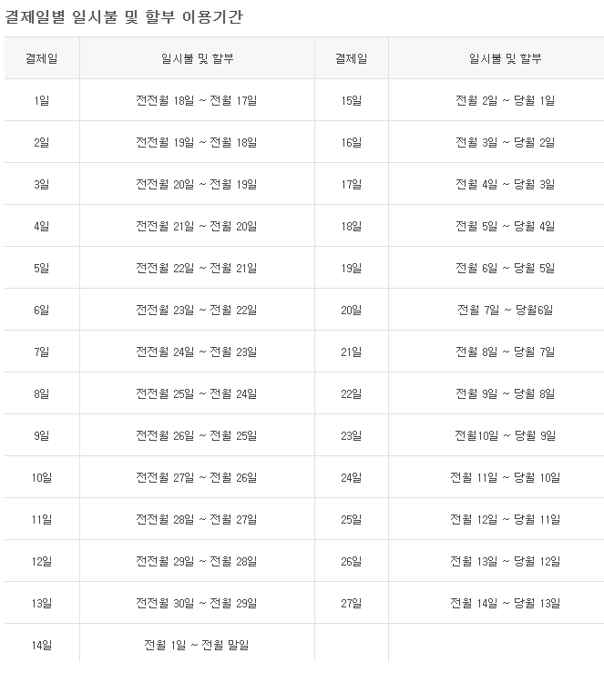  신한카드 결제일별 이용기간 및 결제일 변경 하는법