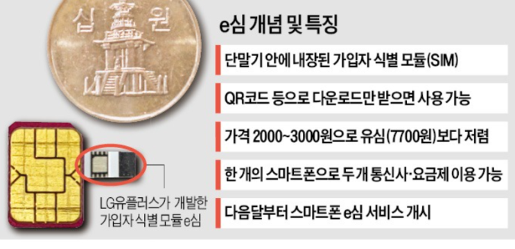 휴대폰 하나로 두 개 번호 …다음달부터 '듀얼 심' 서비스 휴대폰 하나로 두 개 번호 …다음달부터 '듀얼 심' 서비스