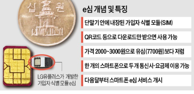 휴대폰 하나로 두 개 번호 …다음달부터 '듀얼 심' 서비스