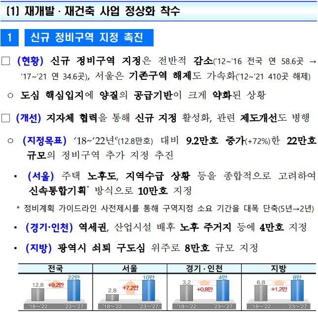  816 국민주거안정 실현 방안 의미가 적다!