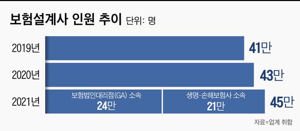  아직도 지인영업, 개척영업 하시나요?