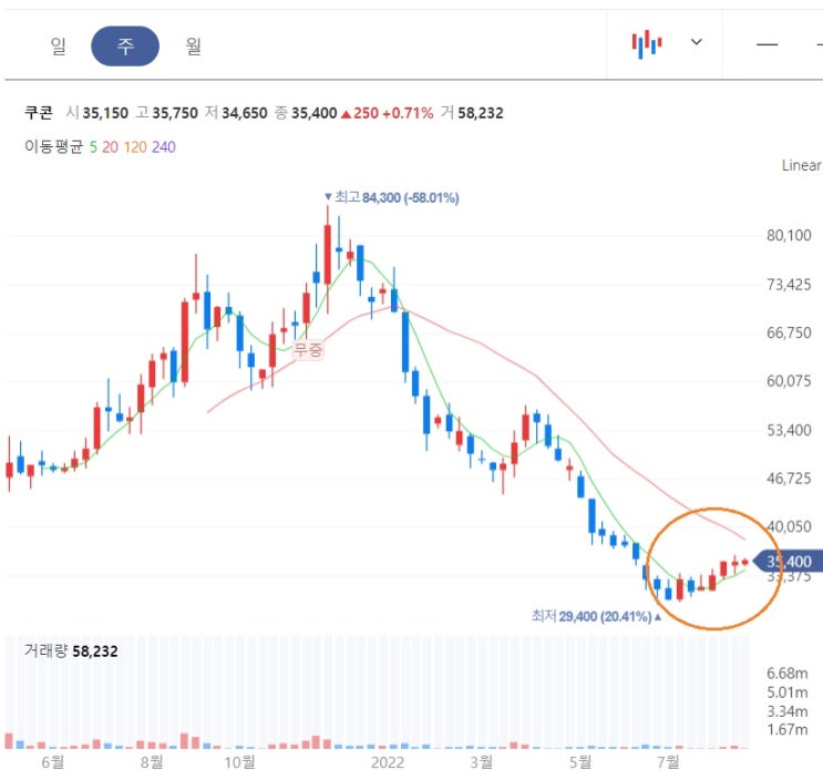 쿠콘 - 2분기 기대치 부합, 마이터이터 사업 순항중 쿠콘 - 2분기 기대치 부합, 마이터이터 사업 순항중