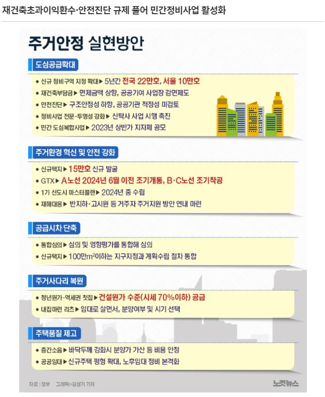 공급 확대/국제유가, <b>우크라전쟁</b> 한 달 전보다도 더 떨어져