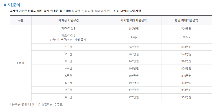  2학기 2차 국가장학금 놓치지말고 신청하세요