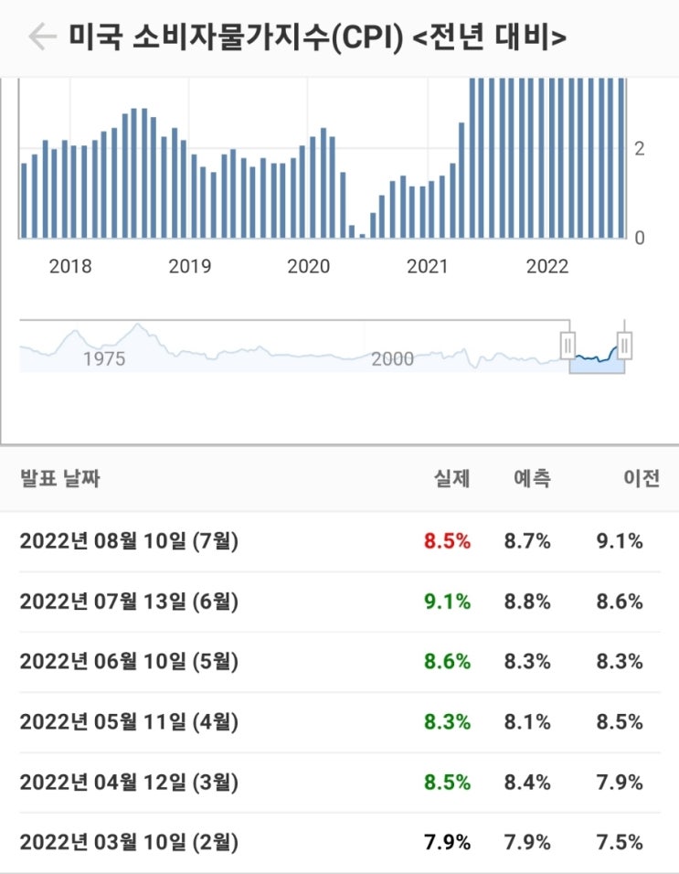  최근의 주식시장 이슈 대해서 정리해보기~