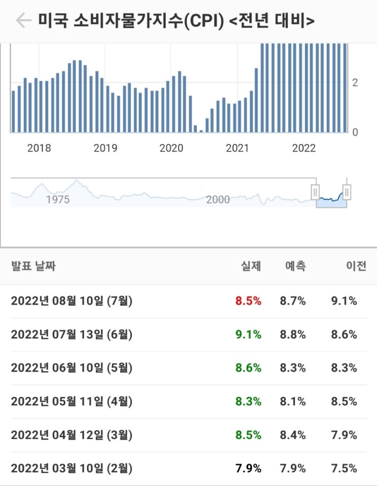 최근의 주식시장 이슈 대해서 정리해보기~