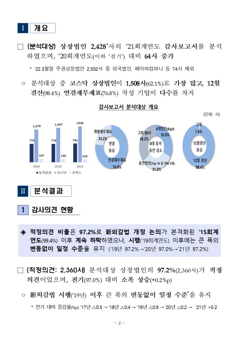 2021회계연도 상장법인 감사보고서 분석 및 시사점 : 네이버 블로그