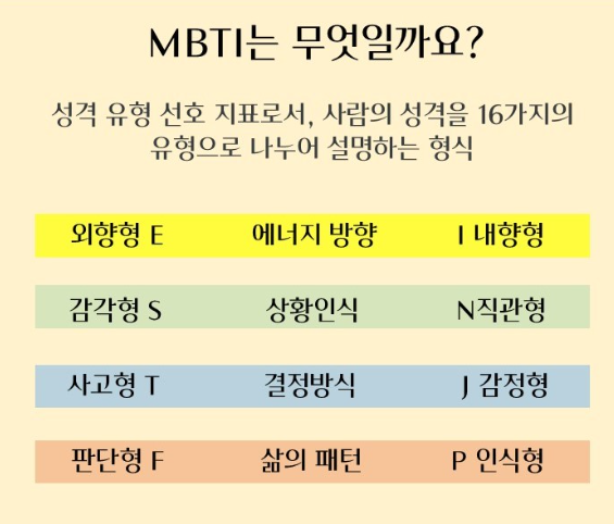 초간단 MBTI 테스트