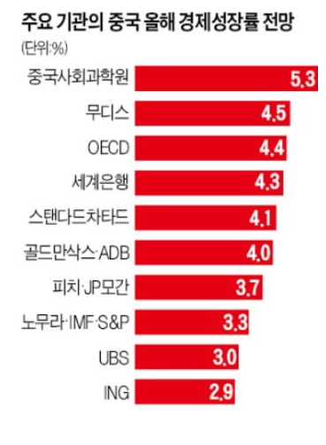 中, 경기지표 악화, 전력난까지 : 위안화 가치 급락 中, 경기지표 악화, 전력난까지 : 위안화 가치 급락