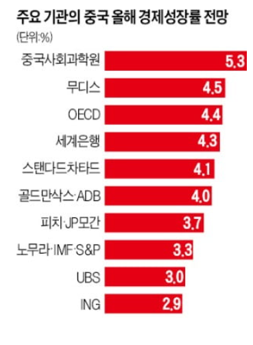 中, 경기지표 악화, 전력난까지 : 위안화 가치 급락