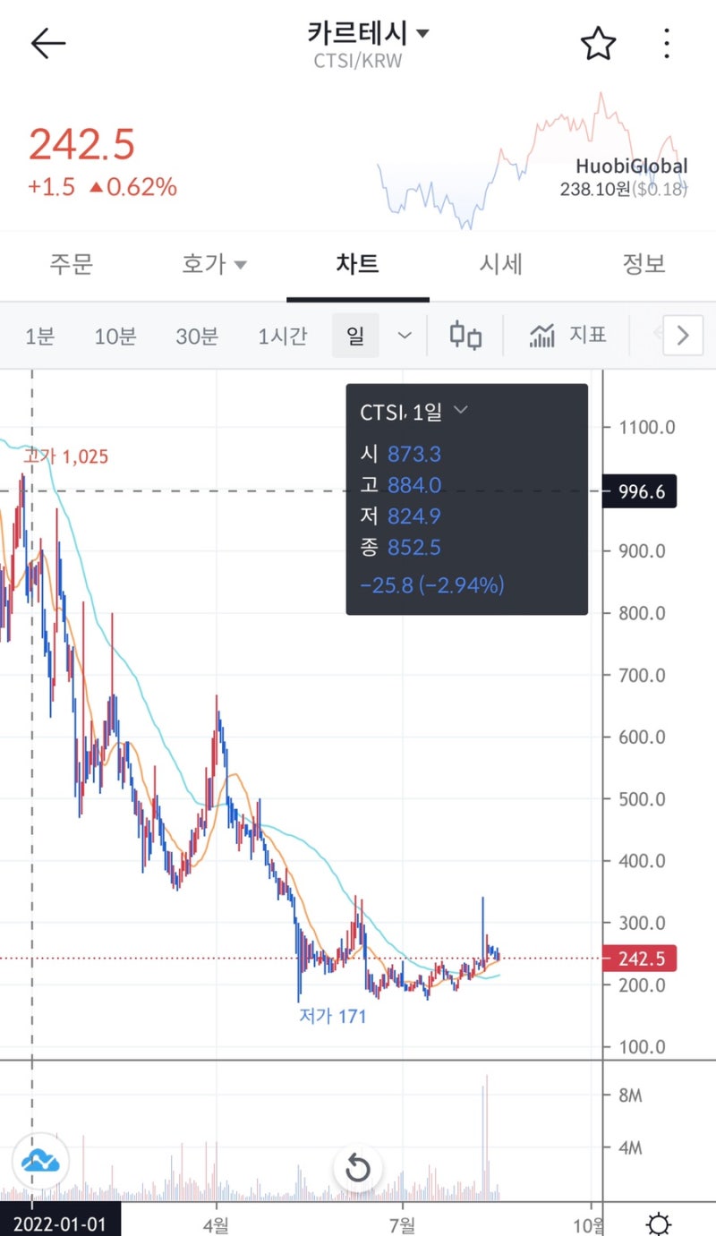 카르테시 코인 호재 분석 정보 및 향후 시세 가격 전망 : 네이버 블로그