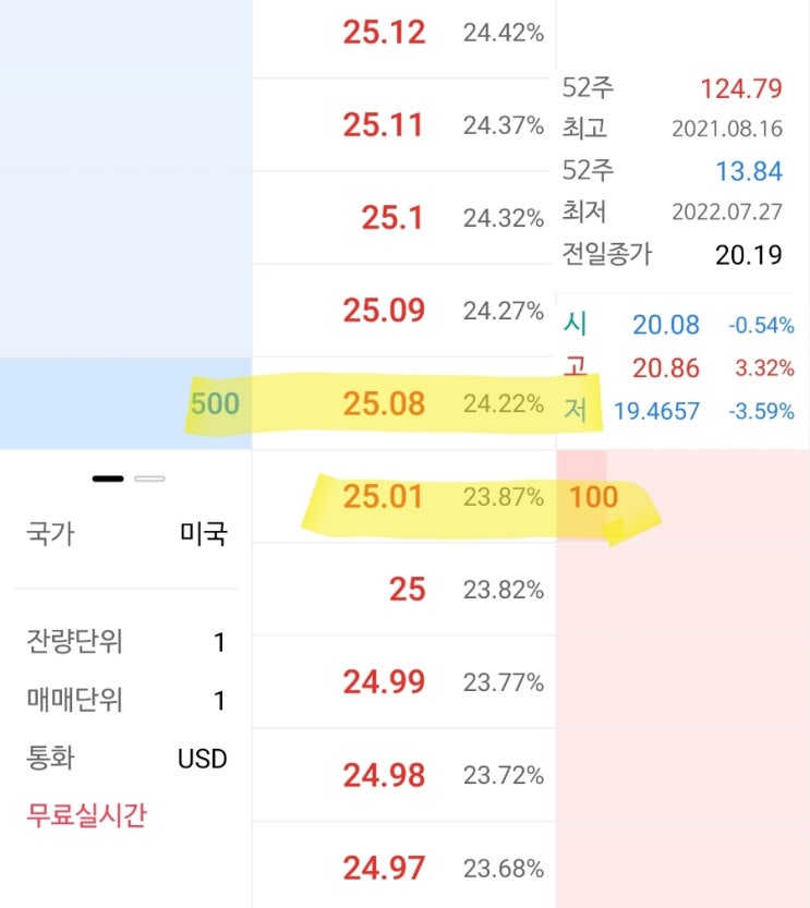 카사바사이언스(Cassava Sciences, SAVA)! 시간외거래 급등! 공매도 숏스퀴즈 나오길 