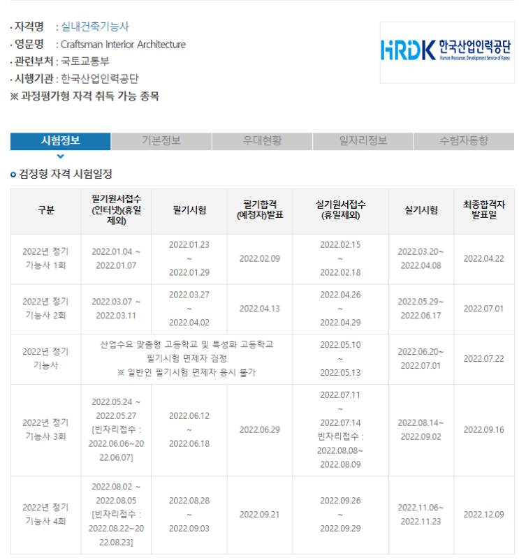  파주실내건축기능사 - 시험정보 알아보고 한번에 합격하자!!  운정/야당/금촌