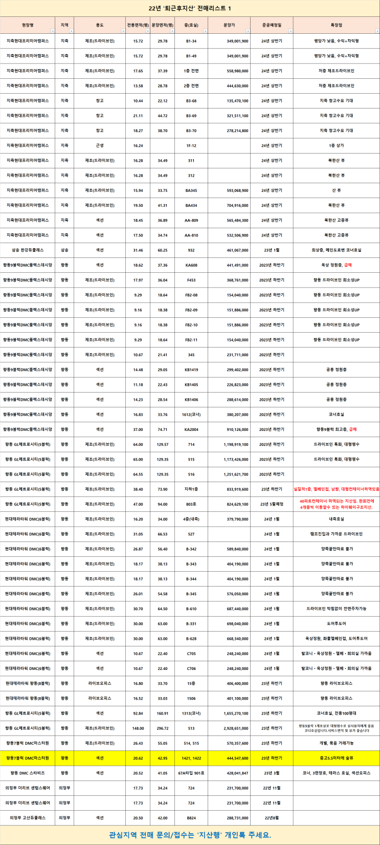  지식산업센터 전매접수하세요! 8월17일자