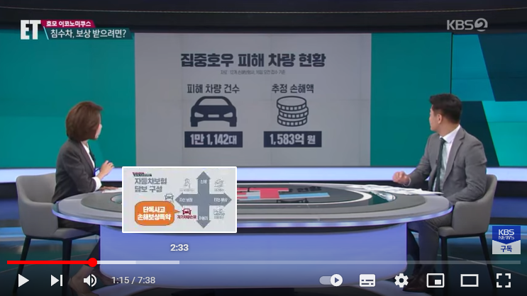 폭우로 침수된 내 차 보험 처리하려 했더니 '퇴짜'..이유는? : KBS 폭우로 침수된 내 차 보험 처리하려 했더니 '퇴짜'..이유는? : KBS