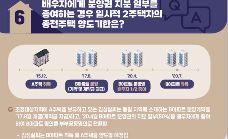  아파트 분양권 배우자에게 일부 지분 증여 時 증여세 101개 계산은? 자녀 부부 간 공동 명의 며느리 주택 토지 부동산 면제한도 신고 기한 신고방법 세율 사전 증여 취득세  상속세