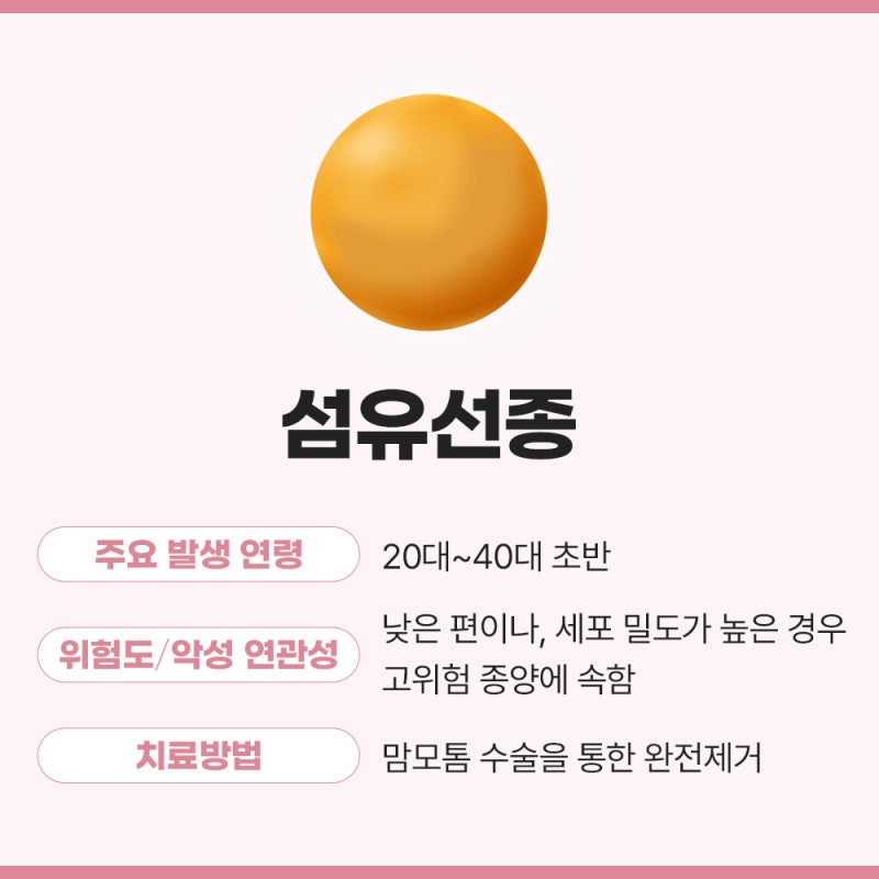 유방섬유선종, 맘모톰 검사와 수술로 4