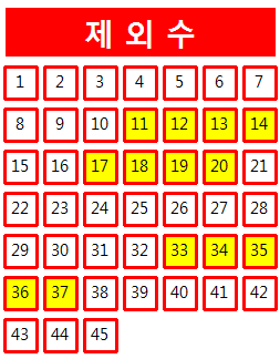  로또 1028회 당첨번호 조회 분석 기록과 1등 당첨지역 로또 1029회 제외수 필출 예상수 이웃수 기록용