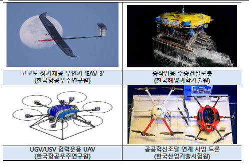 국가대표 무인이동체 혁신성과, 한자리에 모인다_과학기술정보통신부 국가대표 무인이동체 혁신성과, 한자리에 모인다_과학기술정보통신부