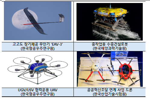 국가대표 무인이동체 혁신성과, 한자리에 모인다_과학기술정보통신부