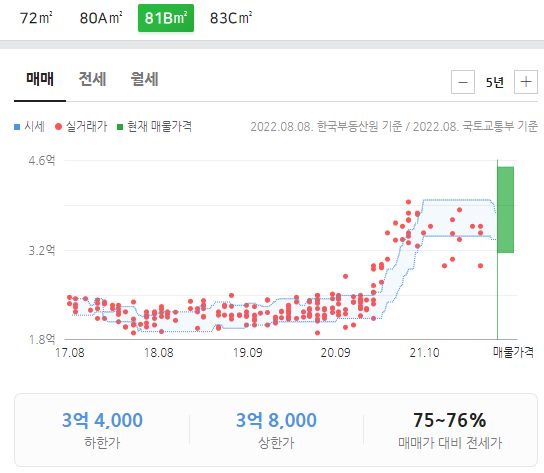 부평 삼산 미래타운 3단지 권리 및 입지분석 경매물건