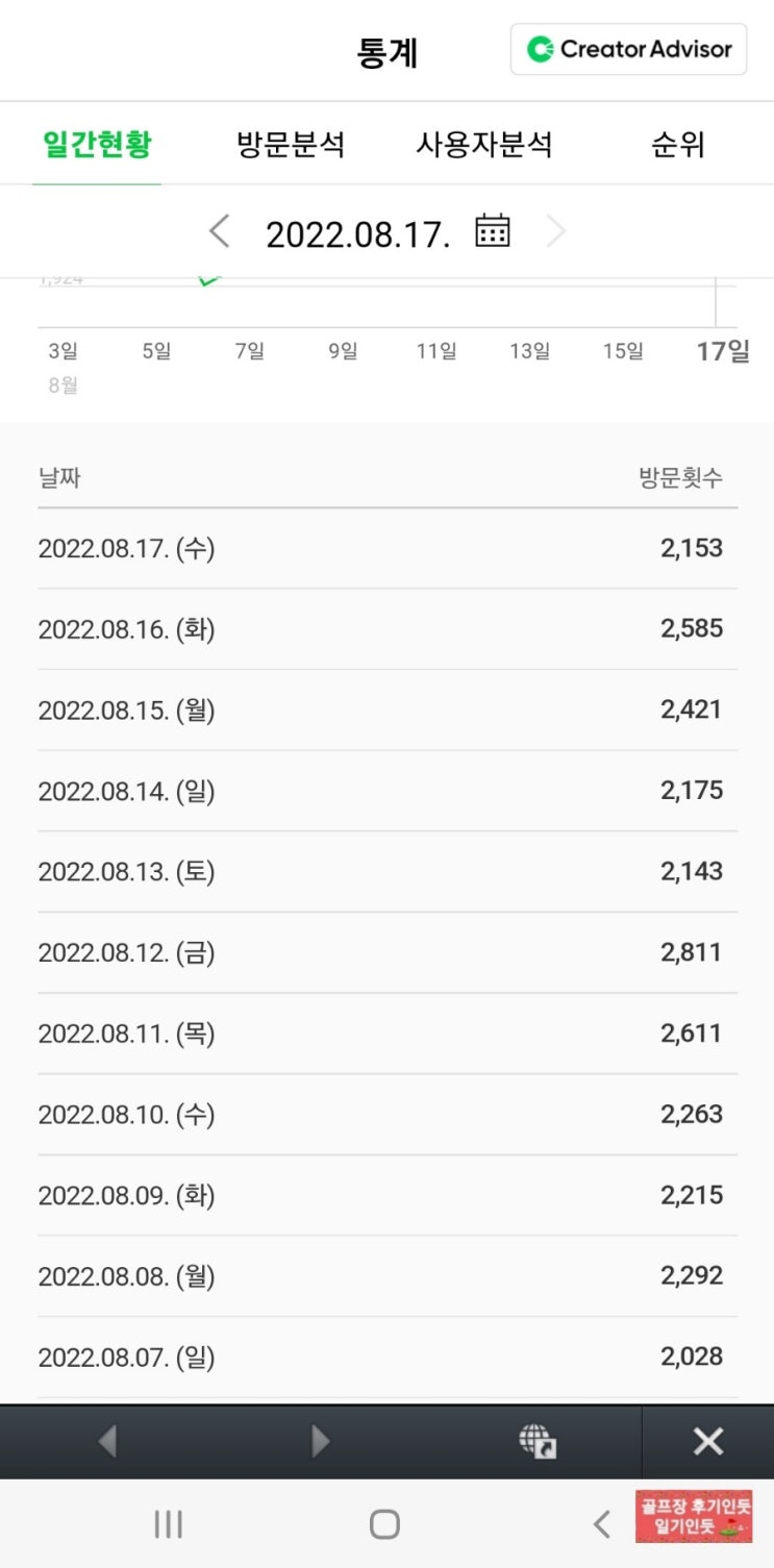  8-3. 8월 셋째 주 주간일기