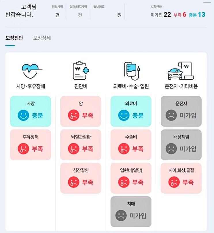 보험상담 실비 종신보험 리모델링했어요