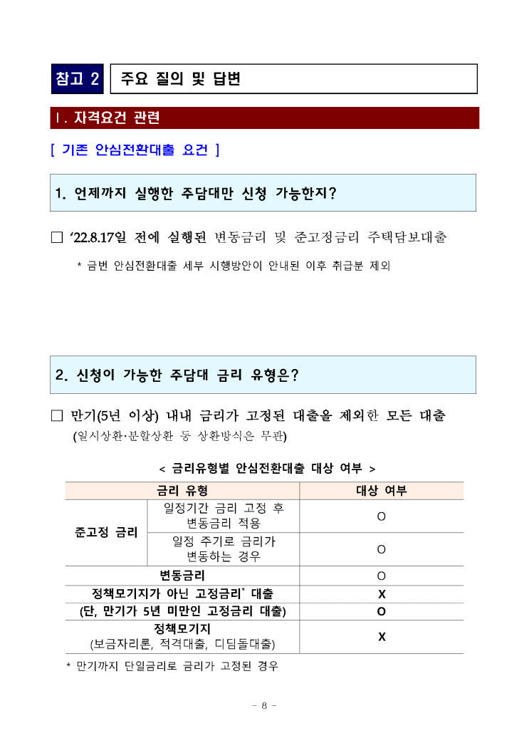  22년 9월 15일 안심전환대출 신청 접수