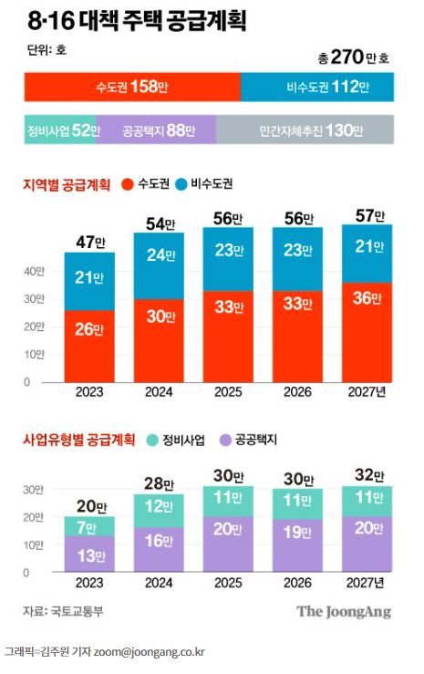 (8.16 공급 대책) 재건축 숨통 트인다…사업 3년, 단축 가능 (8.16 공급 대책) 재건축 숨통 트인다…사업 3년, 단축 가능