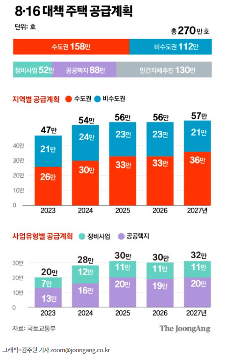 (8.16 공급 대책) 재건축 숨통 트인다…사업 3년, 단축 가능