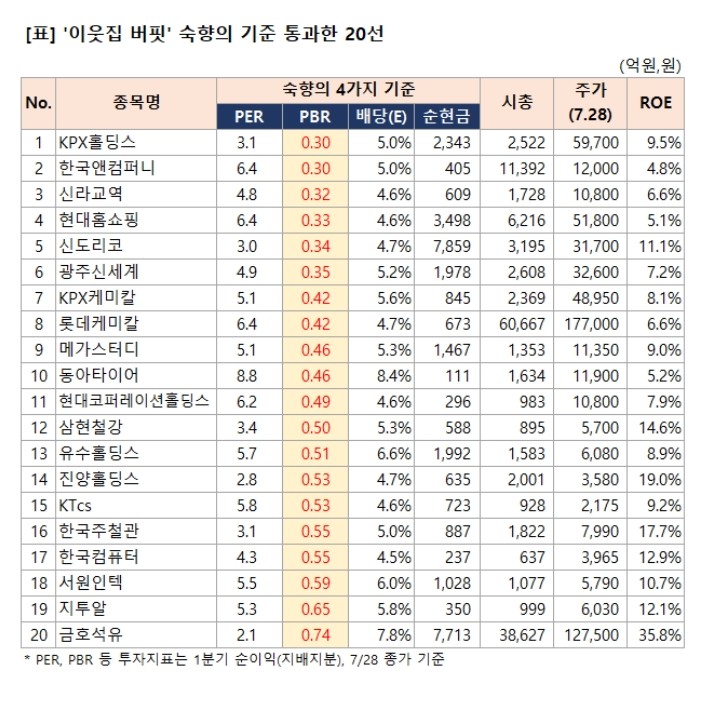  이웃집 워런 버핏 숙향의 종목 선정 및 내재가치 평가 방법