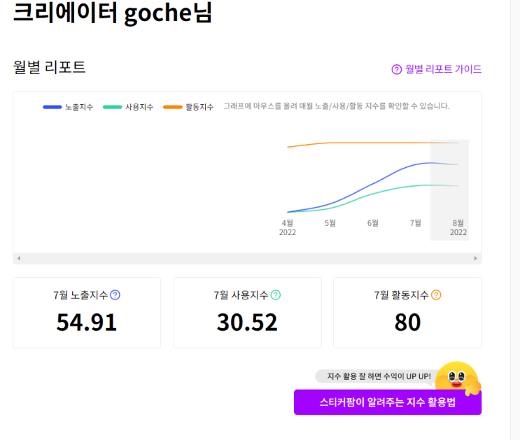  모히톡X스티커팜 수익 변화 그래프with업무챌린지