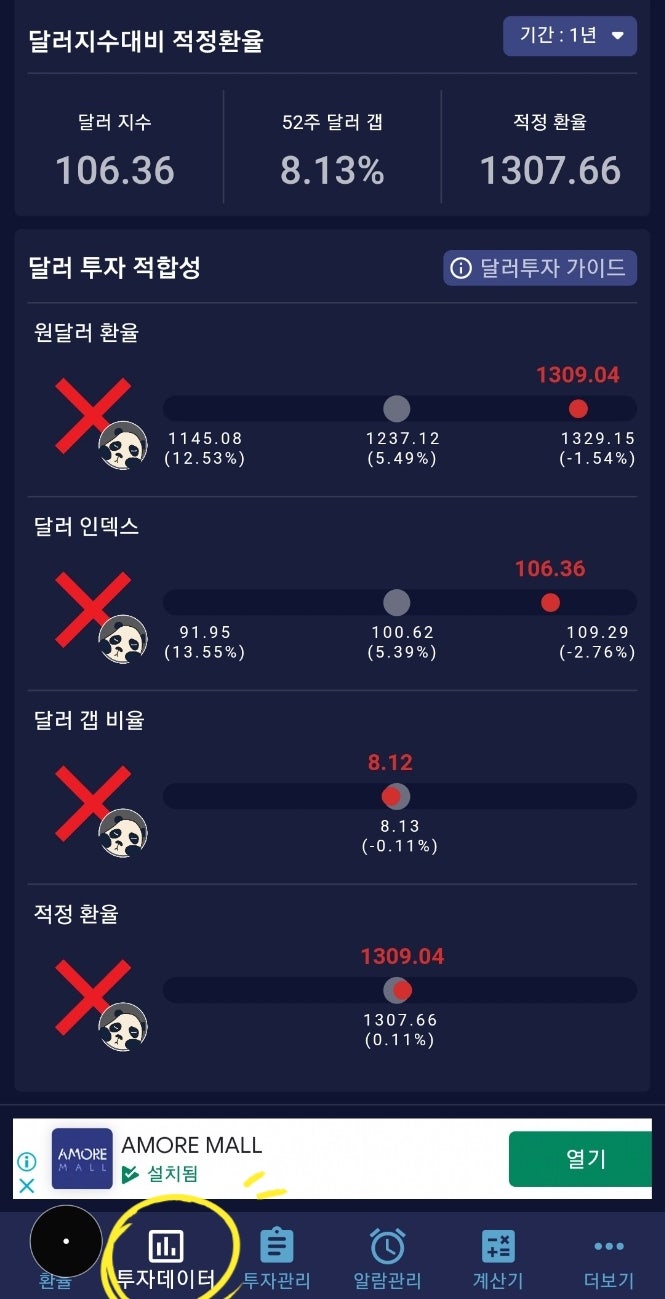 달러투자 매수(환전) 타이밍 : 네이버 블로그