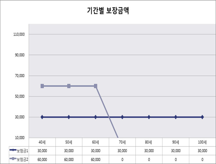 암 ? 암 ! _ 암 이야기 2부 암 ? 암 ! _ 암 이야기 2부