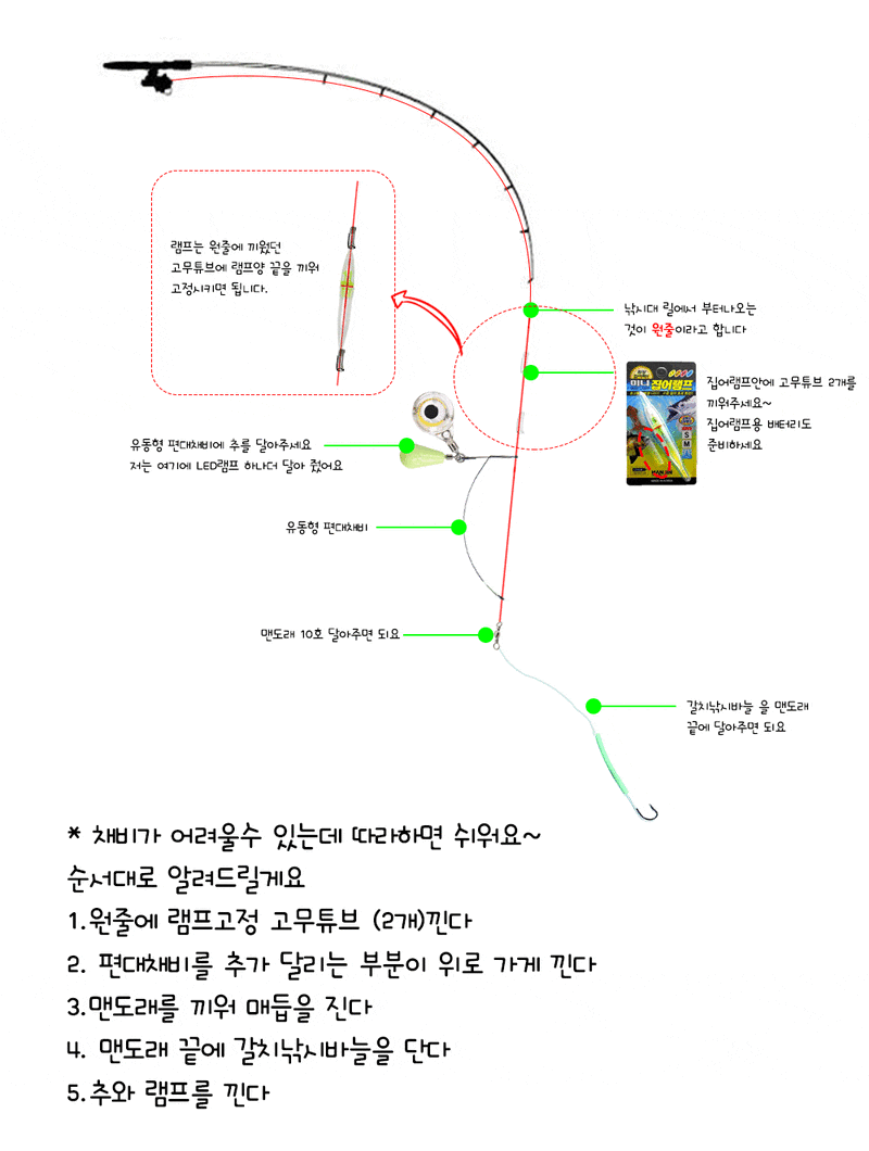 진해대한민국호 내만갈치낚시 준비물/채비 쉽게 배워보자 : 네이버 블로그