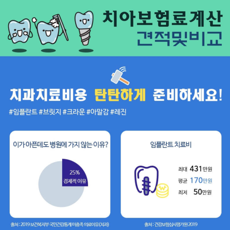 치아보험의 중요보장 치과보험 가격 비교