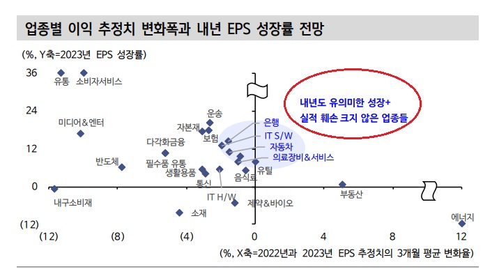 베어마켓 랠리 이후 어떤 종목을 볼까? 베어마켓 랠리 이후 어떤 종목을 볼까?