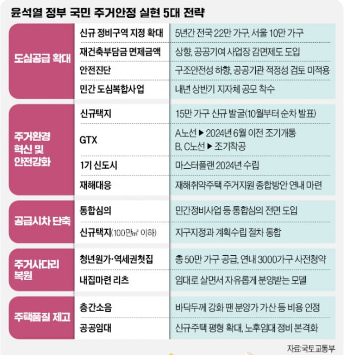 (8.16 공급 대책) 전체 공급 68% '민간 개발'…도심 역세권 용적률 500% 인센티브