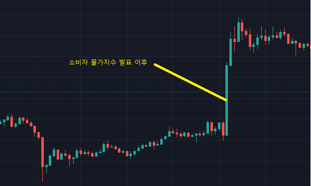  내 맘대로 해석하는 FOMC 회의록 및 경제상황
