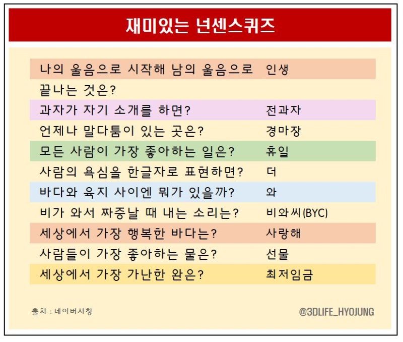 [넌센스] 재미있는 넌센스 퀴즈 모음 : 네이버 블로그