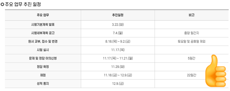  2023학년도 수능 원서접수 오늘부터 시작