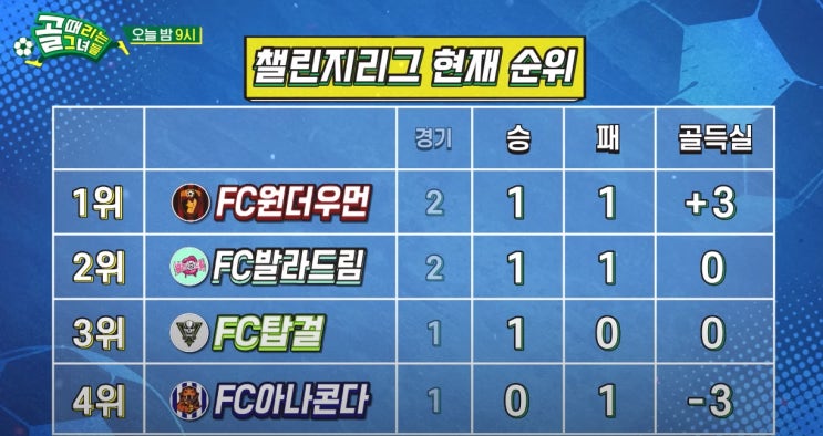  골 때리는 그녀들 55회 FC탑걸 vs FC아나콘다 다시보기