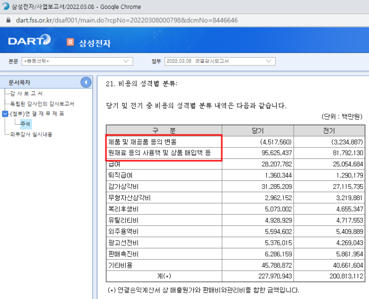  주석_1002 재고자산_비용의 성격별 분류방식(당기의 재고자산 순변동액 포함)