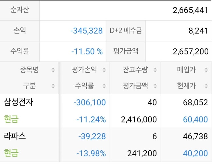 8월 차곡차곡 모아가는 소중한 나의 주식들