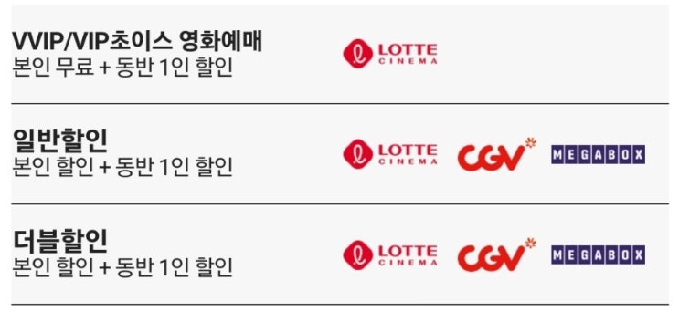 설마 아직도 영화 한편 보는데 3만원 내시는분 안계시죠...?(feat. 나홀로 LG유플, SKT, KT 할인 모두 누리기)
