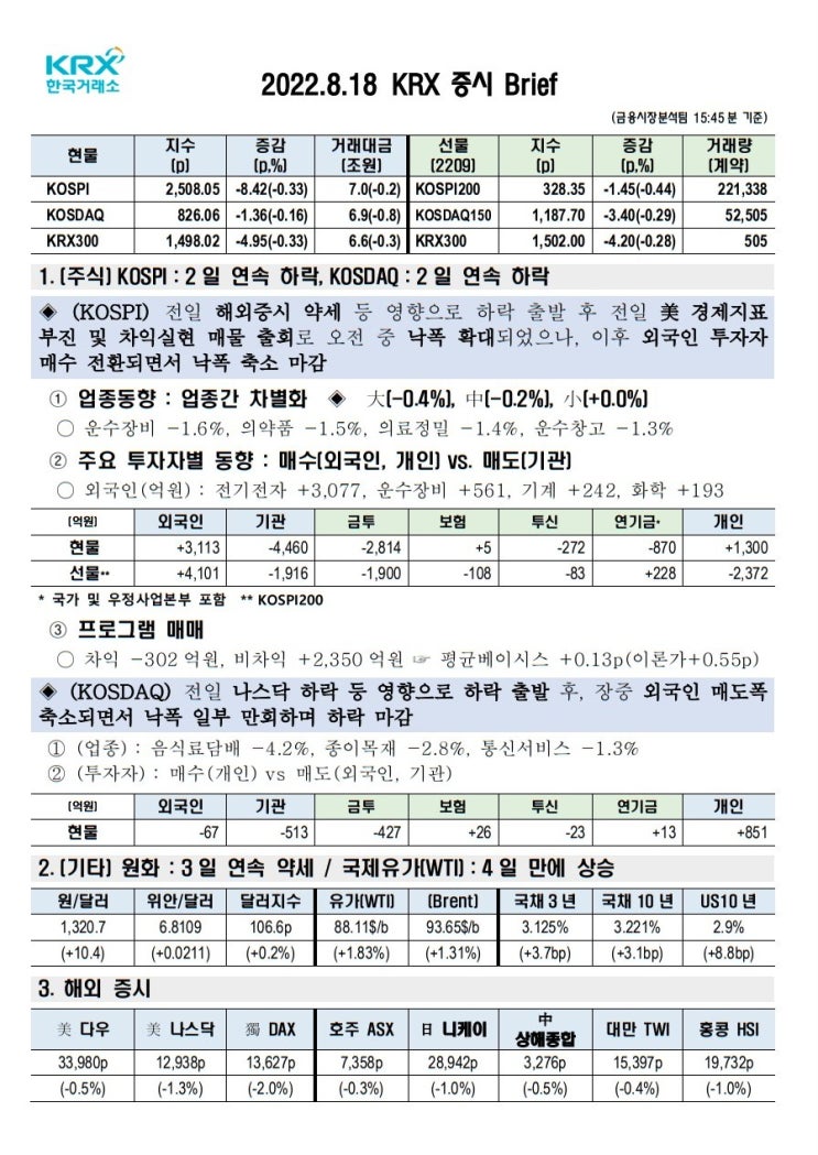 2022년 08월 18일(목) 증시 요약 코스피 코스닥 원달러환율 유가 국고채 인덱스 한국거래소 KRX 300 WTI