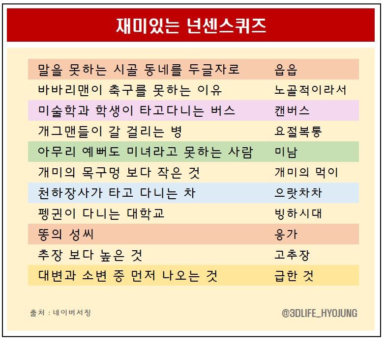 [넌센스] 재미있는 넌센스 퀴즈 모음 : 네이버 블로그