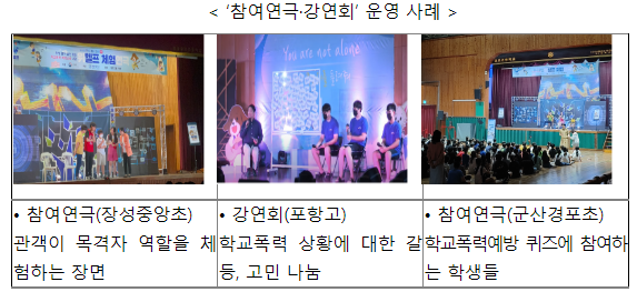 지역사회·학교로 찾아가는 학교폭력예방교육_교육부 지역사회·학교로 찾아가는 학교폭력예방교육_교육부