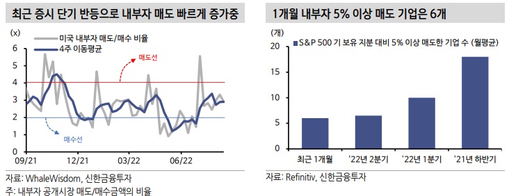 내부자 매도가 증가한다는 것 내부자 매도가 증가한다는 것